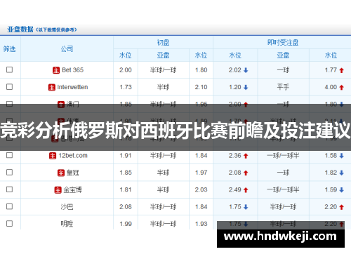 竞彩分析俄罗斯对西班牙比赛前瞻及投注建议